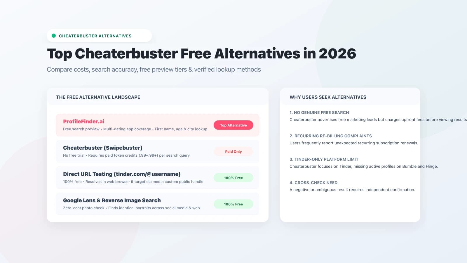 Cheaterbuster free alternatives and pricing comparison guide
