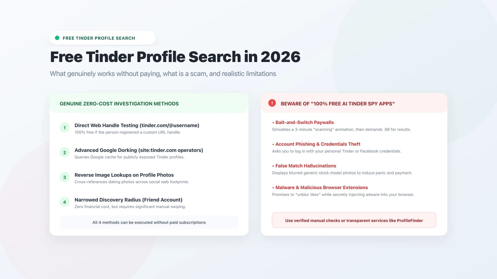 Guía y comparativa de métodos gratuitos para buscar perfiles de Tinder