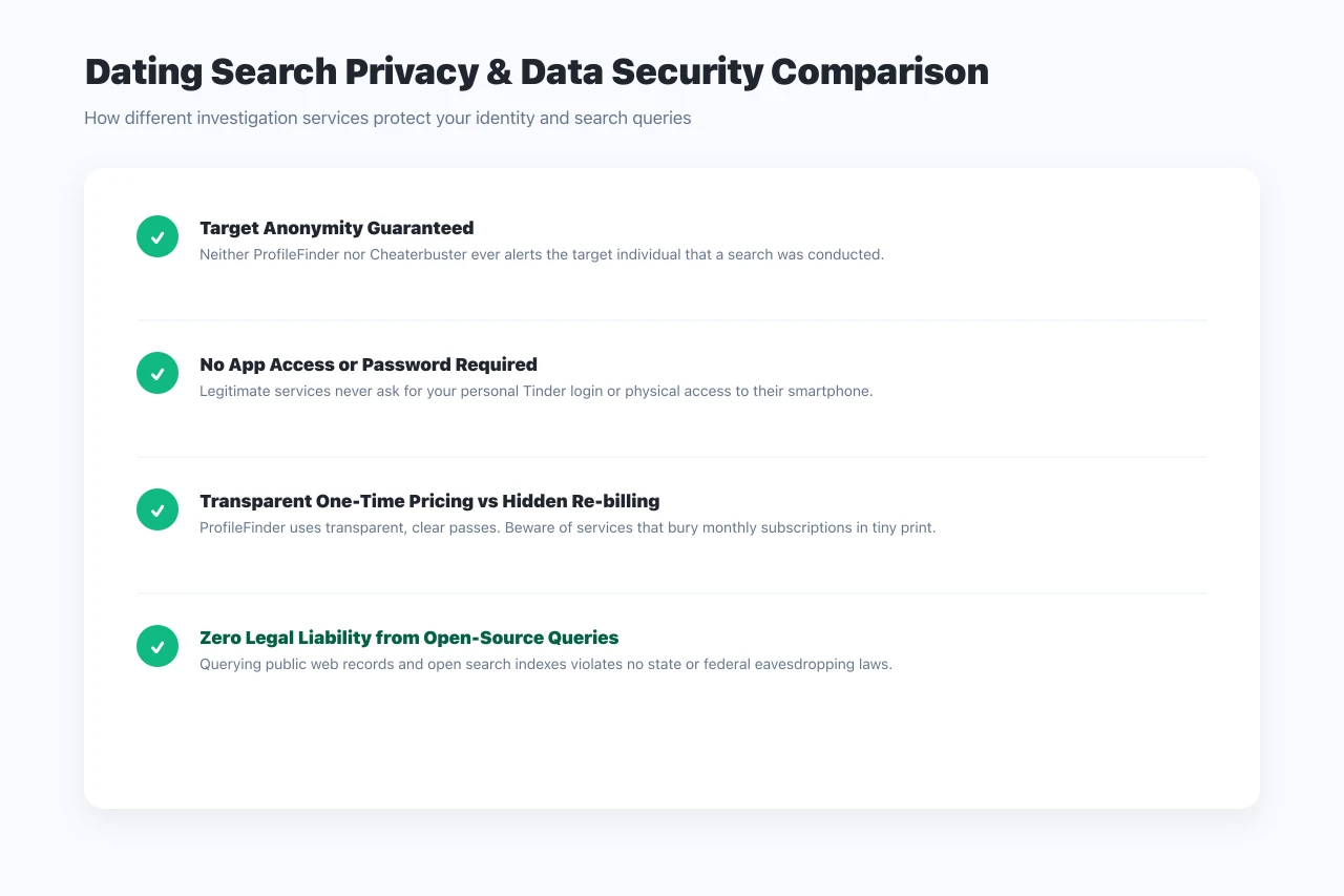 Dating profile search data privacy and legal compliance comparison