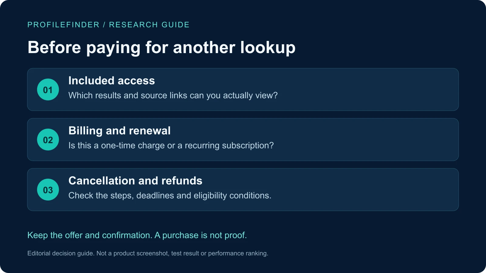 Before another purchase, check included access, recurring billing, cancellation and refund eligibility. Payment does not turn a lead into proof.