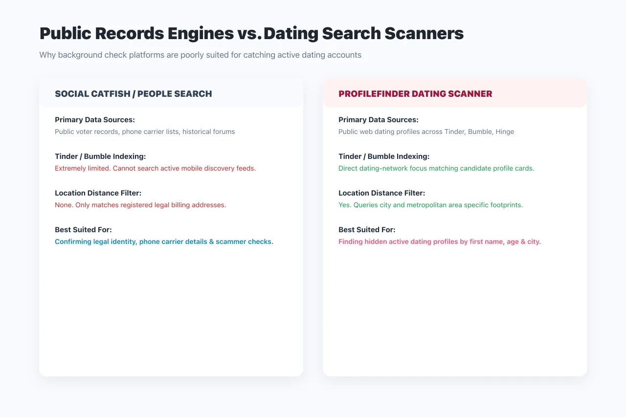 Comparison between public records search engines and dedicated dating profile scanners